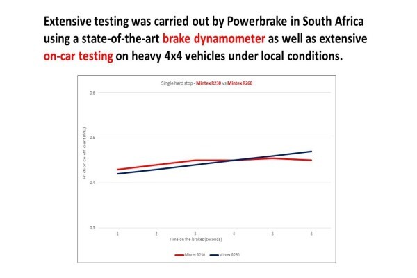 Powerbrake