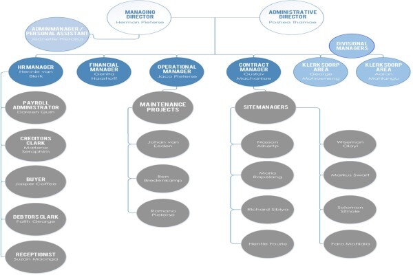 Circle Group Of Companies