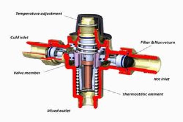 1A Solar & Plumbing