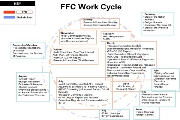 Ffc