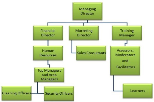 S.Thabethe Security And Cleaning