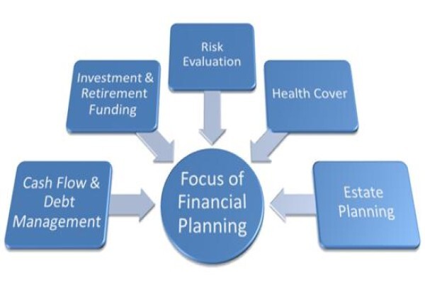 Northwood Financial Services