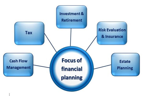 Northwood Financial Services