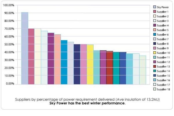 Sky Power