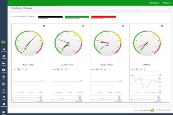 Produtech Monitoring