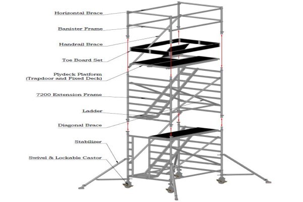 Castor & Ladder