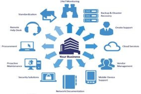 Lq Technologies