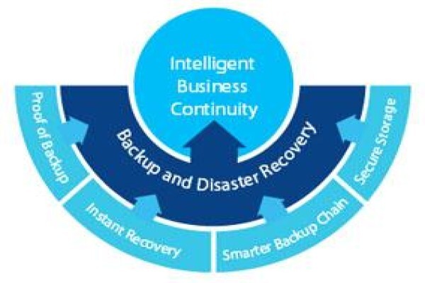 Lq Technologies