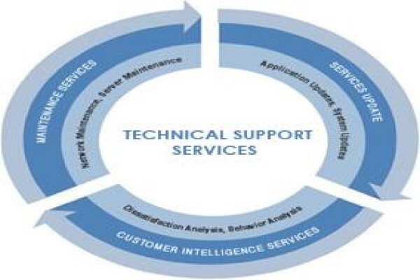 Lq Technologies