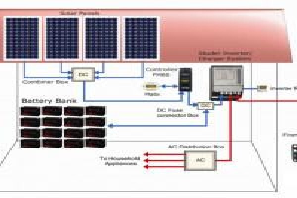 Grand Battery Technologies