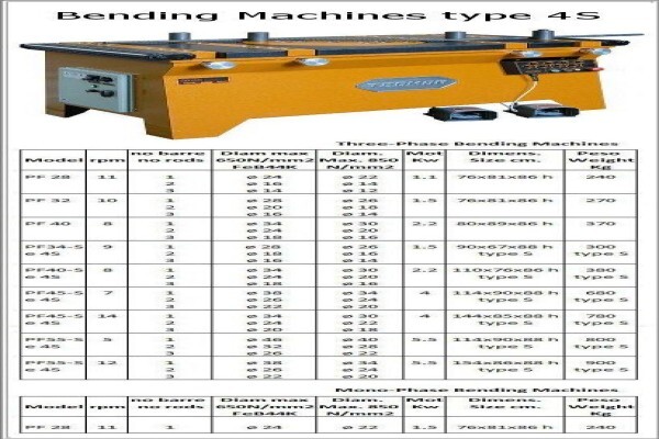 Resteel Machinery