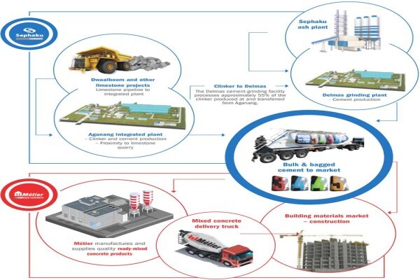 Sephaku Holdings