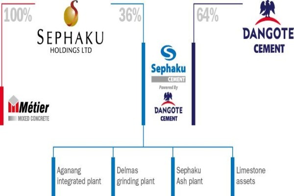 Sephaku Holdings