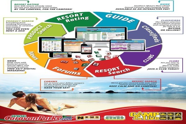 Holiday Resorts
