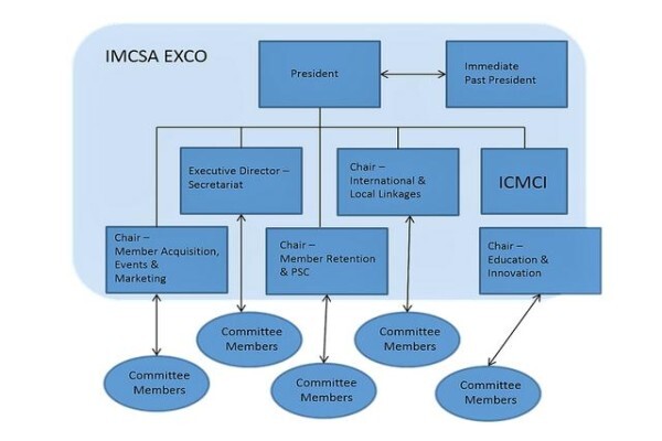 Imcsa