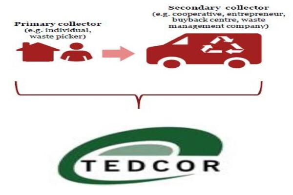 Tedcor
