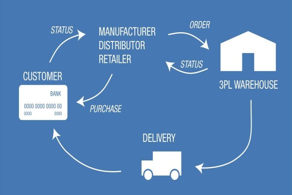 Qwix Bike Couriers