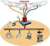 Gmstech Cc