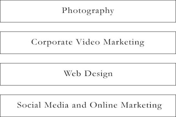 Kenosis Creative Services