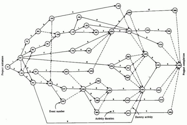 Easy It - Information Technology Solutions