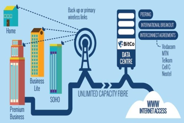 Scottnet It & Internet