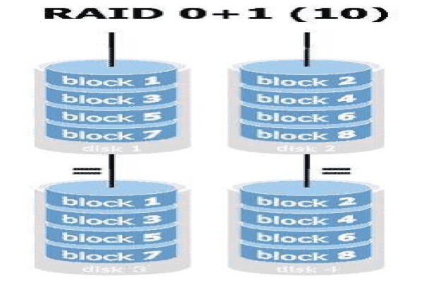 Southbit Data Recovery
