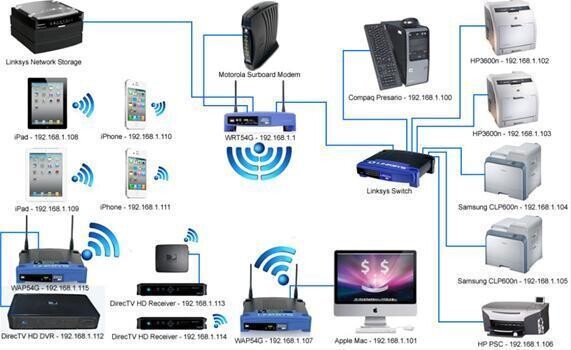 Brian'S Communications Technology (Cc)