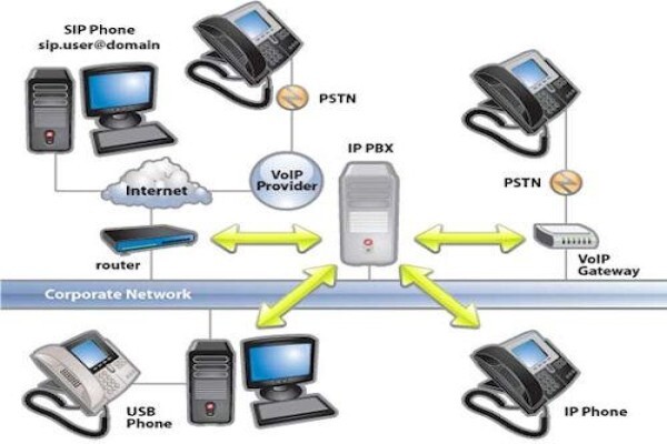 Netpoint It Soltuions