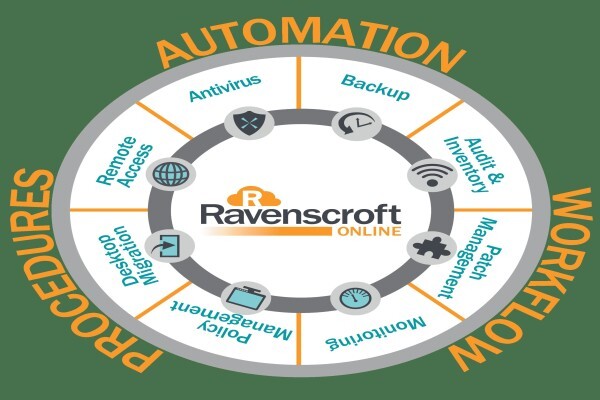 Ravenscroft Online
