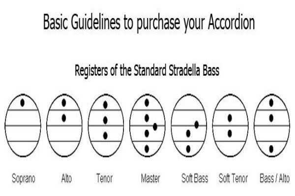 Music At Your Fingertips