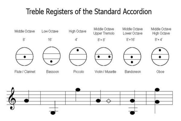Music At Your Fingertips