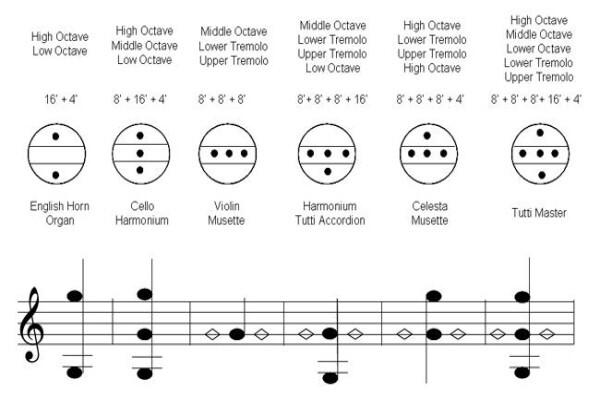 Music At Your Fingertips