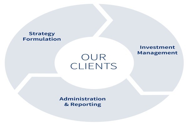 K2 Capital