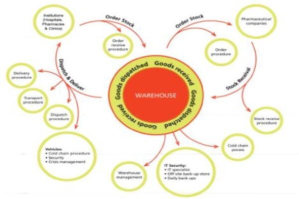 Kawari Wholesaler & Distributor