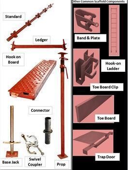 Sfs Scaffolds For Sale Pty Ltd