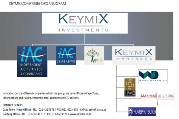 Independent Actuaries & Consultants