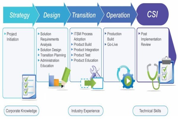Gallorand Solutions