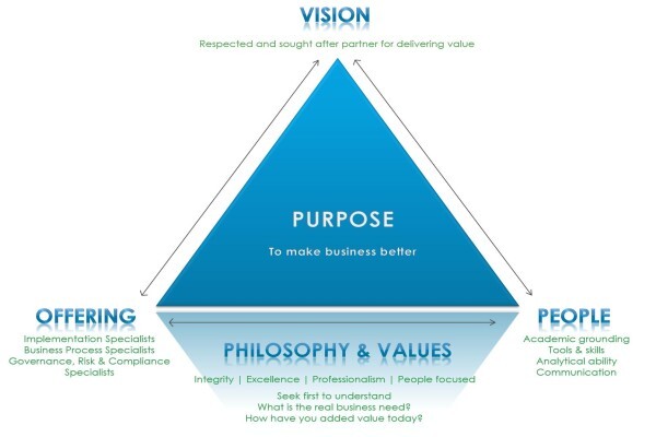 Analyze Consulting Services Cc