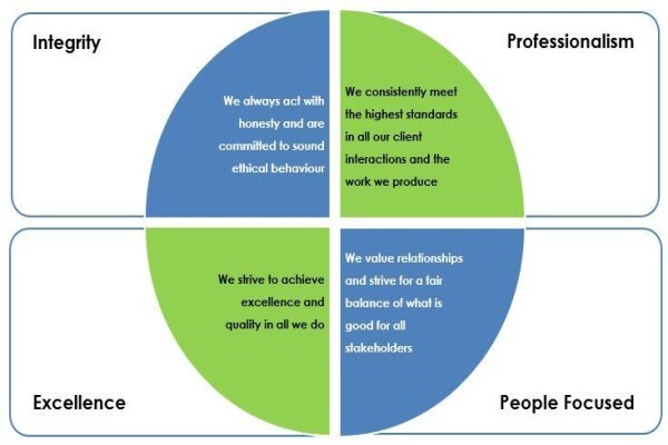 Analyze Consulting Services Cc