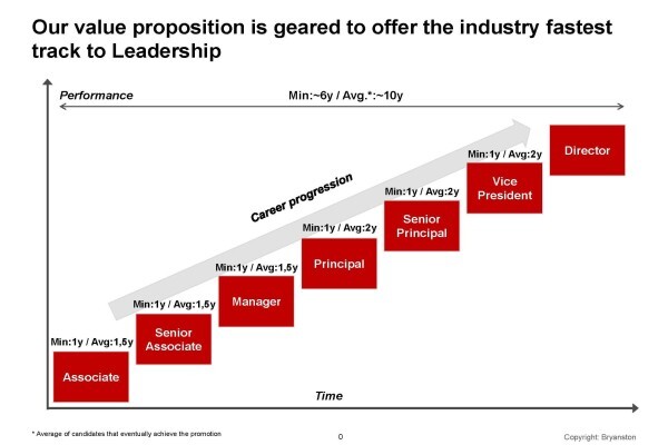 Bryanston Resources
