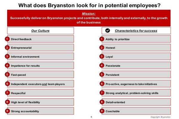 Bryanston Resources