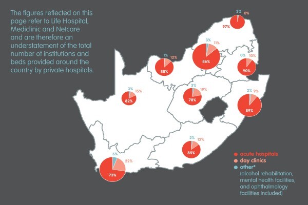 Hospital Association Of SA