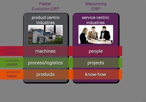 Erp Solutions