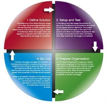 Erp Solutions