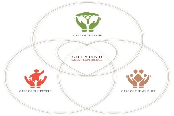 Andbeyond