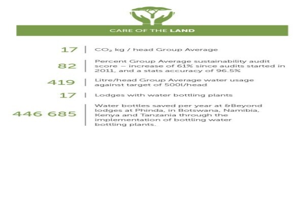 Conservation Corporation Africa