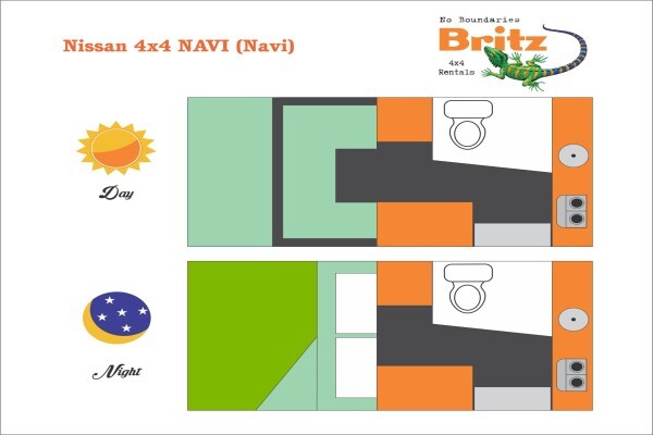 Britz