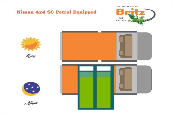 Britz