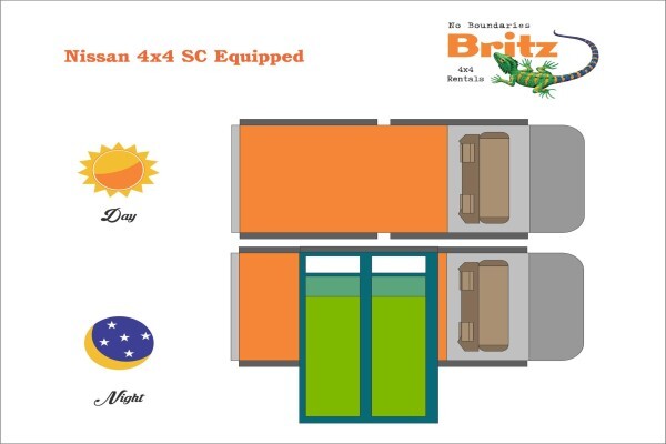 Britz