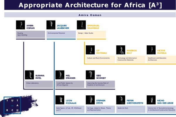 Department Of Architecture